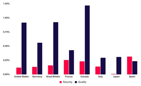 Confiant finds One in Every 125 Ad Impressions Dangerous or .